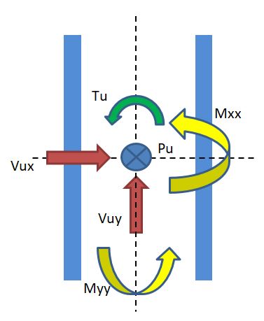 نیروهای جوش